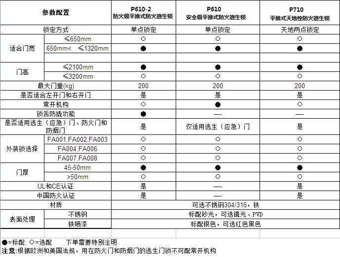 平推式推杠锁怎么选择？